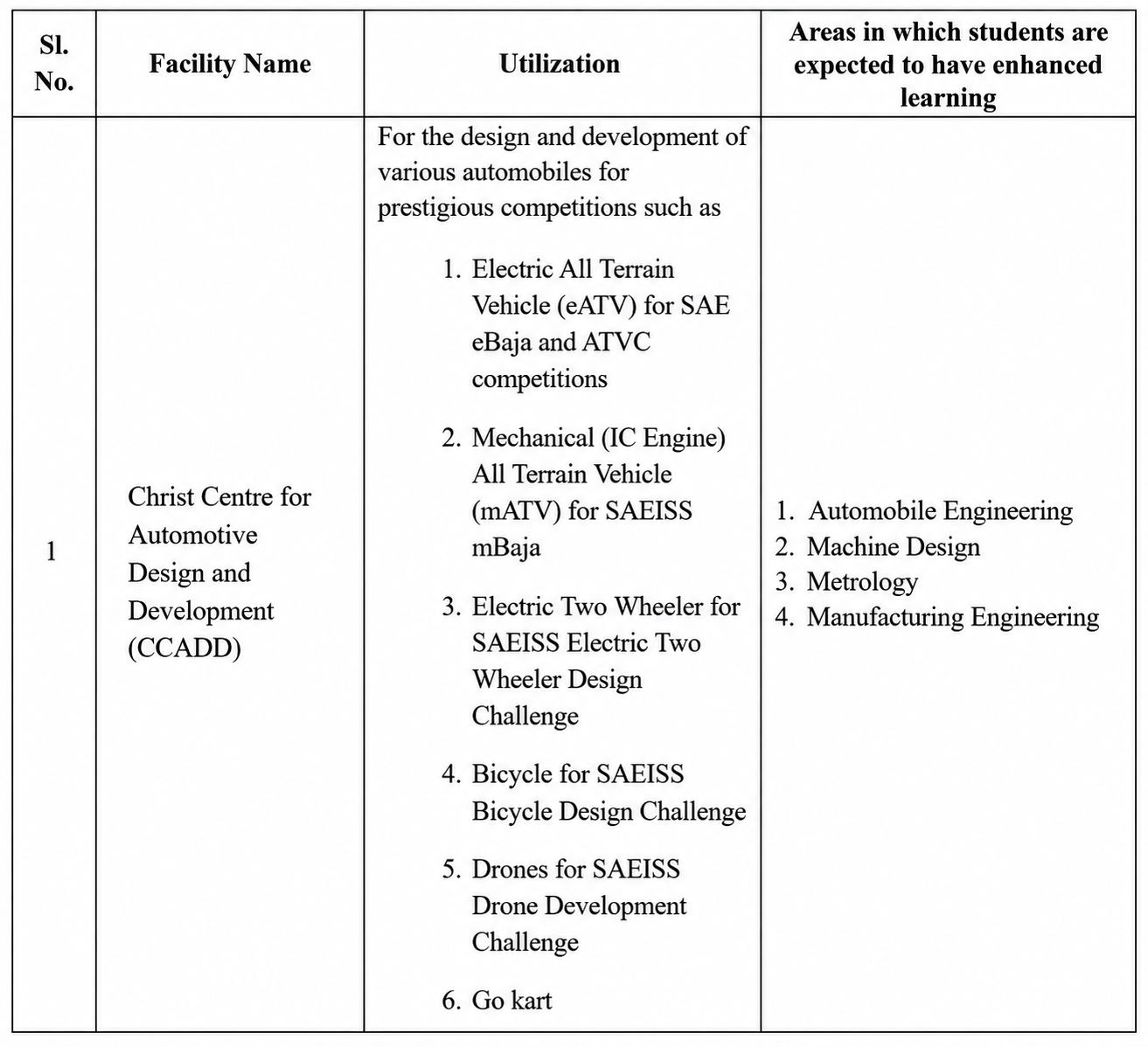 CCADD Lab